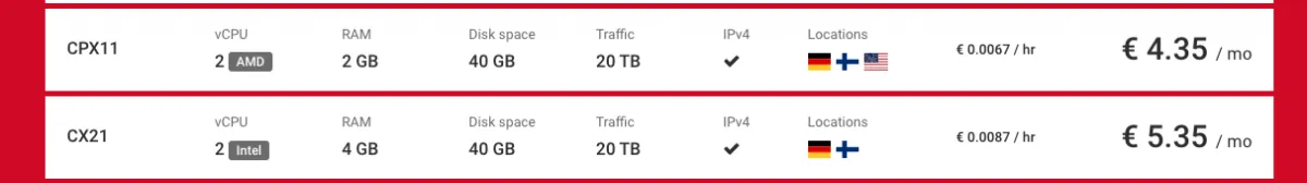 Hetzner server pricing and options