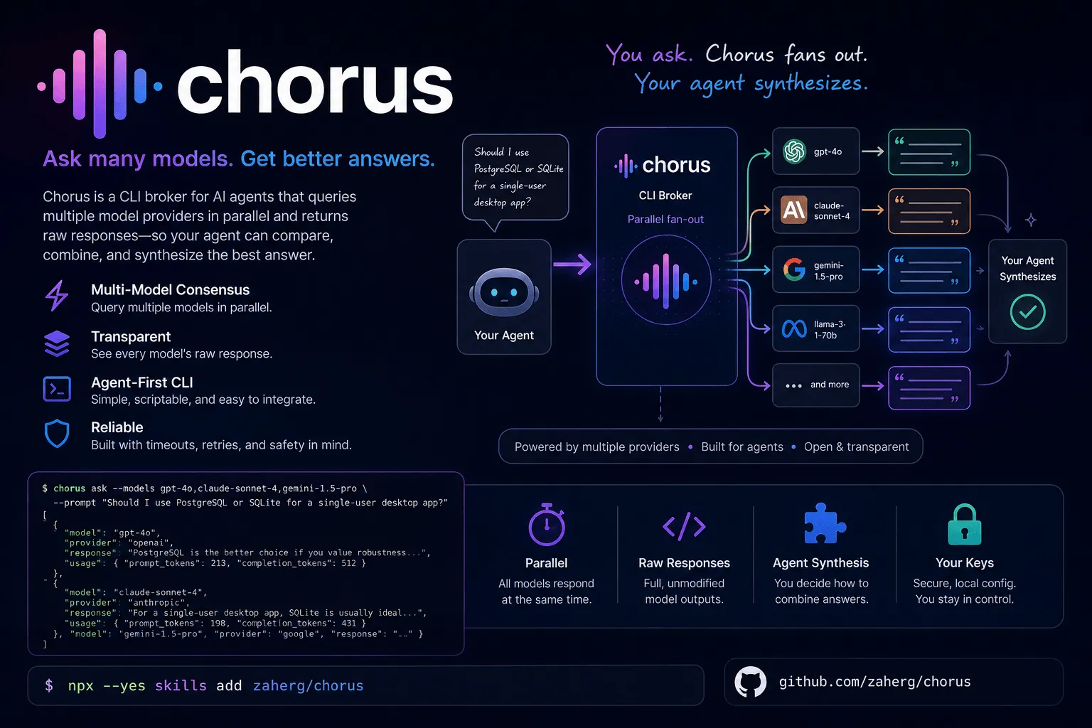 Chorus: A Growing Collection of AI Agent Skills